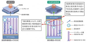 富士フイルム，X線量を大幅に低減したX線画像診断装置の高画質・大型モデルを発売