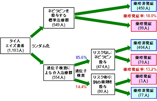 optronics online オプトロニクスオンライン