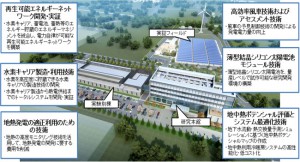 産総研，「福島再生可能エネルギー研究所」を設立