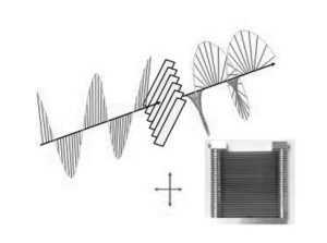 位相板による電磁波の偏光制御の概念図。直線偏光の電磁波を位相板に入射すると，透過波の偏光が大きく変化する。右下は金属板だけで作製した位相板の写真。
