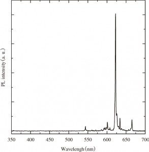 図1　MBE法で作製されたEu添加GaNのフォトルミネッセンススペクトル