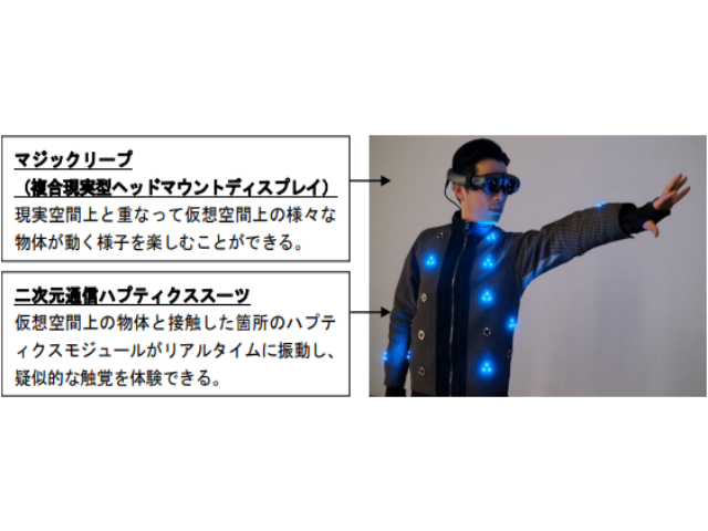 帝人ら 触覚を擬似体験できるスーツを開発 Optronics Online オプトロニクスオンライン